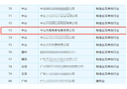 その他の栄誉を追加! Amタイムは「州のエンタープライズテクノロジーセンター」によって認識されています