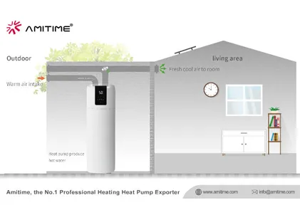 AMITIME AquaSTARシリーズ: 家庭用温水の「ゼロ炭酸」時代の到来